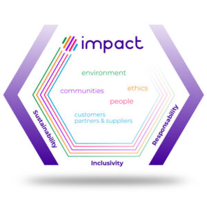 CSR Pillars IDEMIA CSR Pillars IDEMIA