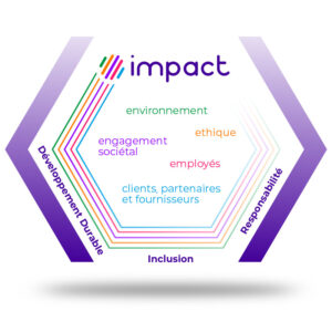 5 piliers IMPACT 5 piliers IMPACT