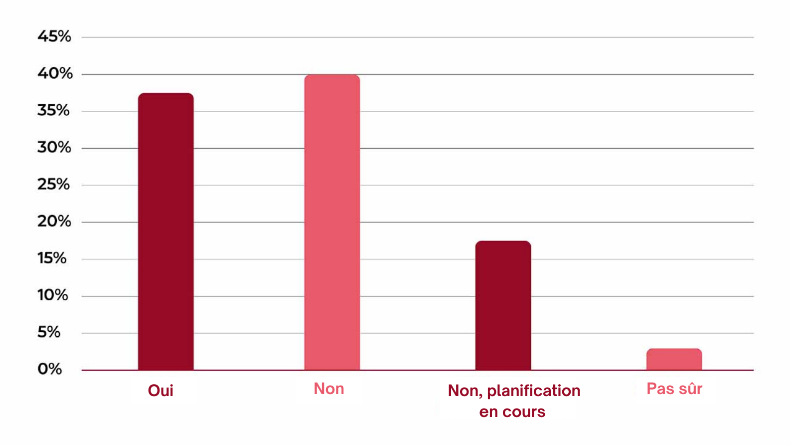 Planification solutions PQC Planification solutions PQC