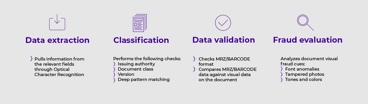 Identity documents analysis techniques IDEMIA Identity documents analysis techniques IDEMIA